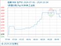 10月4日生意社硫磺基准价为1397.67元/吨