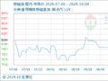 10月4日生意社棕榈油基准价为8696.00元/吨