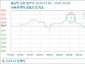 10月4日生意社液化气基准价为4887.50元/吨