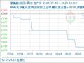 10月4日生意社氢氟酸(出口)基准价为12733.33元/吨