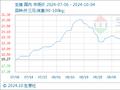 10月4日生意社生猪基准价为17.72元/公斤