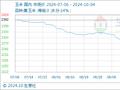 10月4日生意社玉米基准价为2152.86元/吨