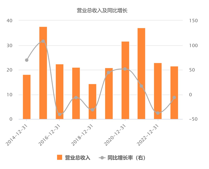 数据来源：Choice