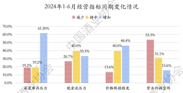 图源《2024中国白酒市场中期研究报告》