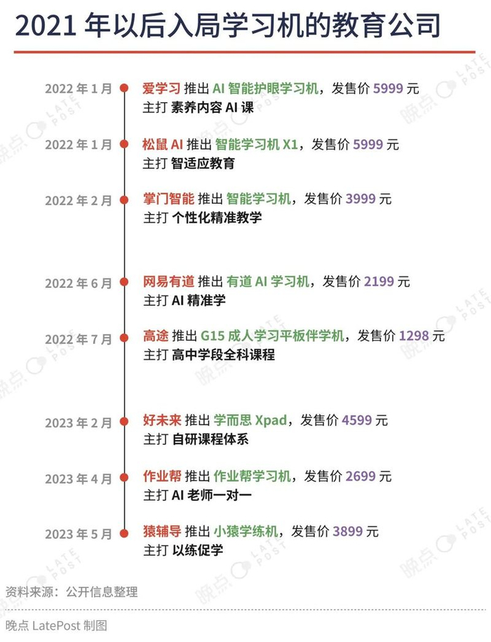 图源：晚点