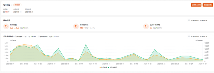 图源：有米云截图