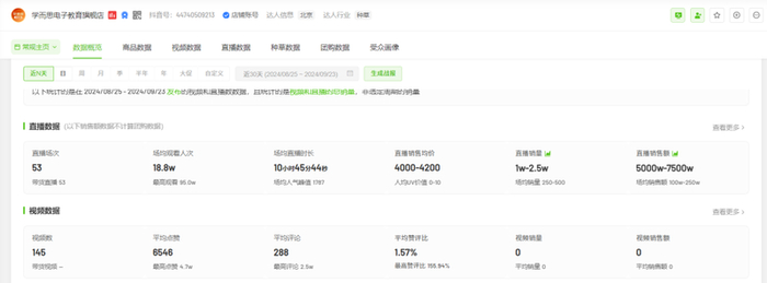 图源：飞瓜数据截图