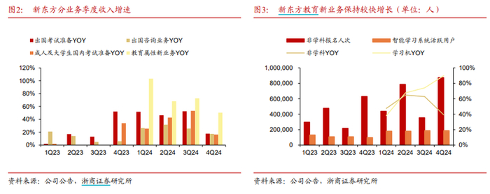 图源：浙商证券研报