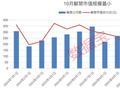 10月解禁市值规模处于历史罕见低位，业绩亏损股解禁冲击较大