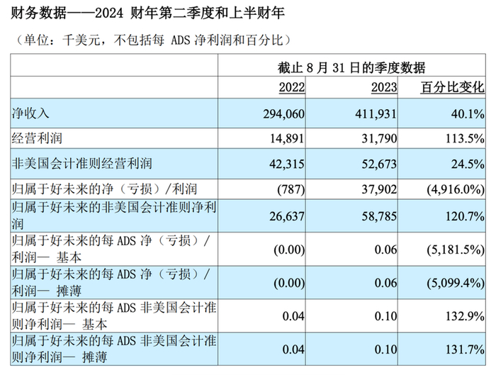 图源：好未来财报