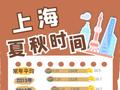 近十年最早，上海官宣入秋！下周最低温16℃，雨什么时候停？