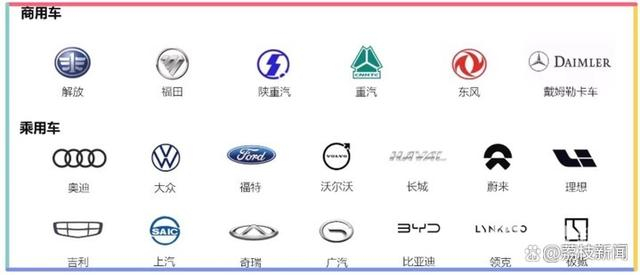 新泉目前是众多著名商用车、乘用车主机厂的核心供应商