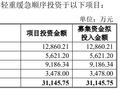 【深度】汕头超声：扩产意愿不强，经营保守致业绩成长性不佳