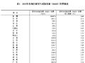 国家统计局：2023 年全国共投入研究与试验发展经费 33357.1 亿元，人均经费 46.1 万元