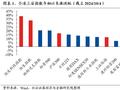 兴业证券：坚定牛市思维 时间、空间暂不设限