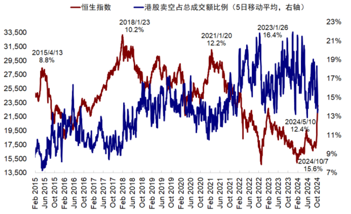 资料来源：Bloomberg，中金公司研究部