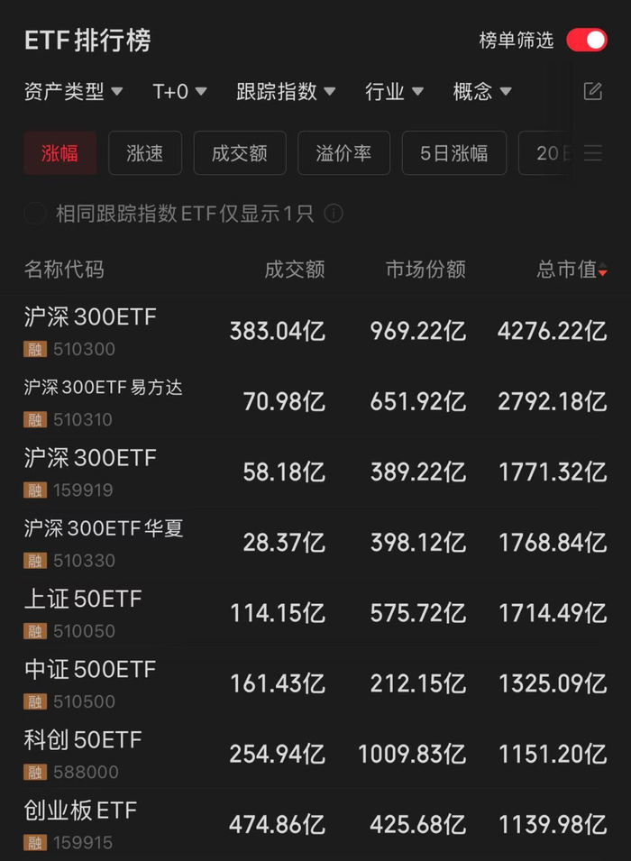 图片来源：同花顺APP