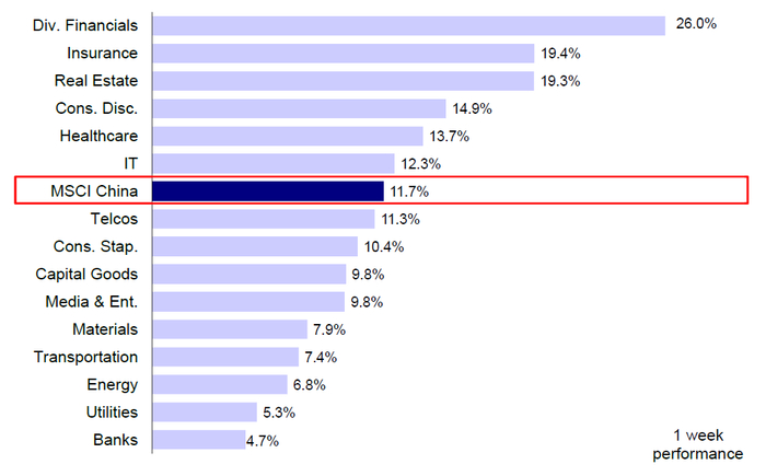 资料来源：FactSet，中金公司研究部