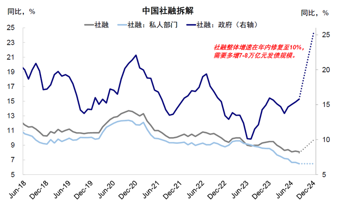 资料来源：Wind，中金公司研究部
