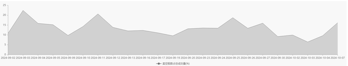 注：中国石油股份