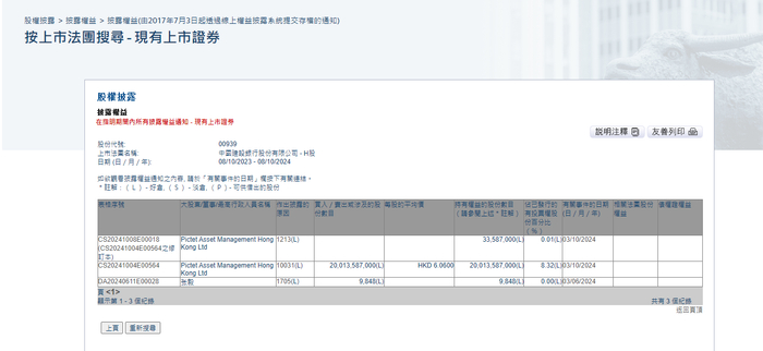 来源：港交所官网