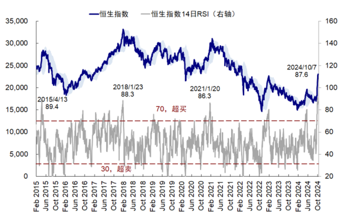 资料来源：Bloomberg，中金公司研究部