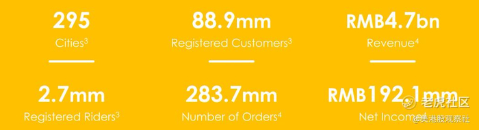 图：闪送的业务概况