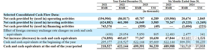 图：闪送现金流摘要