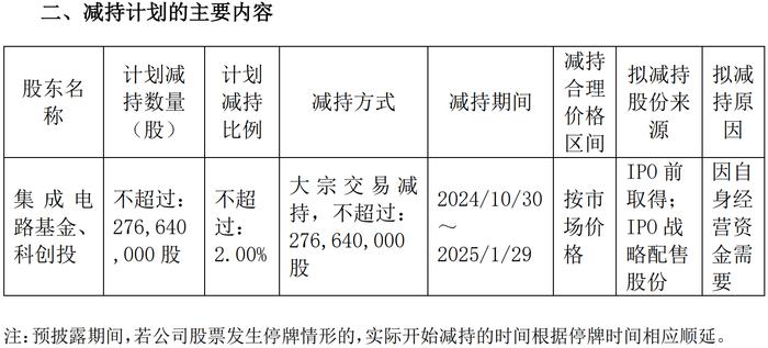 图片来源：和辉光电公告截图