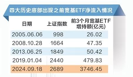 数据来源：证券时报·数据宝；数据截至2024/9/18