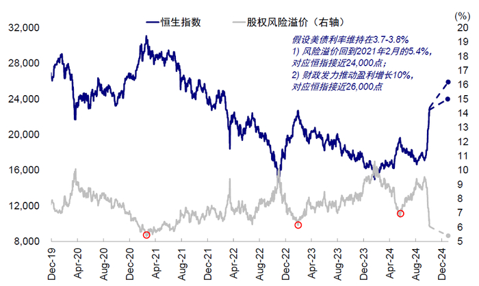 资料来源：Bloomberg，中金公司研究部