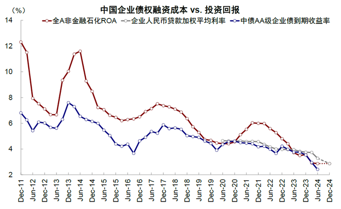 资料来源：Wind，中金公司研究部