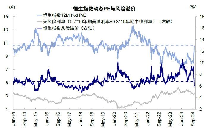 资料来源：Bloomberg，中金公司研究部