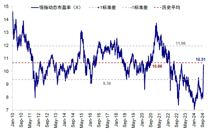 资料来源：Bloomberg，中金公司研究部