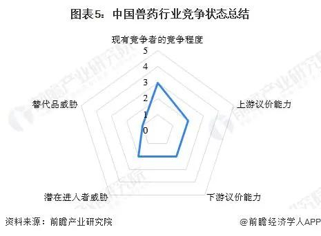 来源：前瞻产业研究院《中国兽药行业发展前景预测与投资战略规划分析报告》