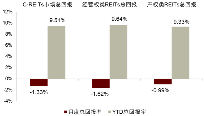 注：数据截至2024年9月30日资料来源：Wind，中金公司研究部
