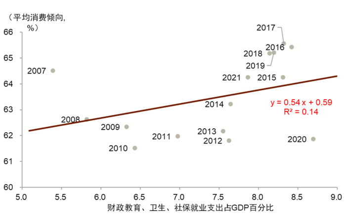 资料来源：CEIC，中金公司研究部
