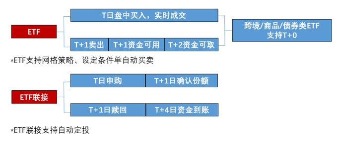 （来源：华夏基金制作，仅作为示意）