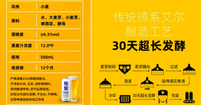 图源：TODAY便利店