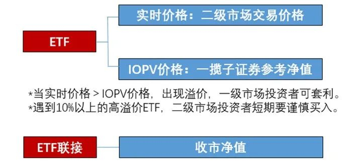 （来源：华夏基金制作，仅作为示意）