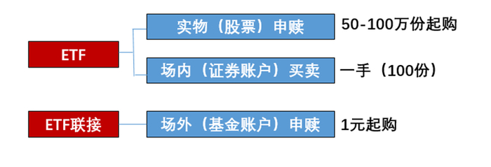 （来源：华夏基金制作，仅作为示意）