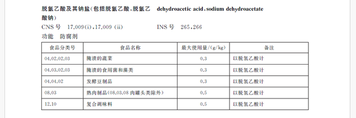 新旧国标《食品添加剂使用标准》中，脱氢乙酸钠使用范围对比（上方为旧版，下方为新版）。 国标截图