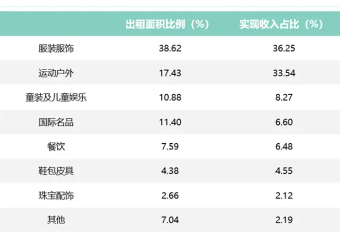 数据来源：华夏基金招募书