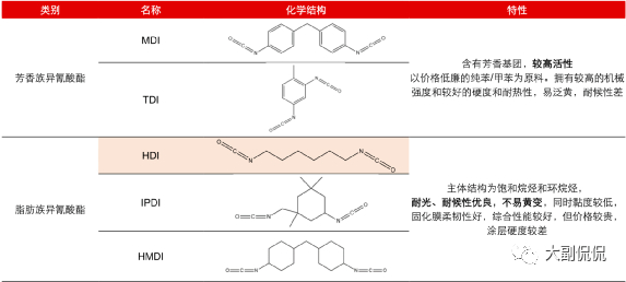 来源：大副侃侃