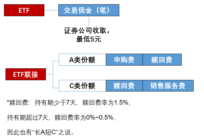 （来源：华夏基金制作，仅作为示意）