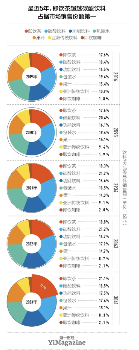 数据来源： 尼尔森IQ