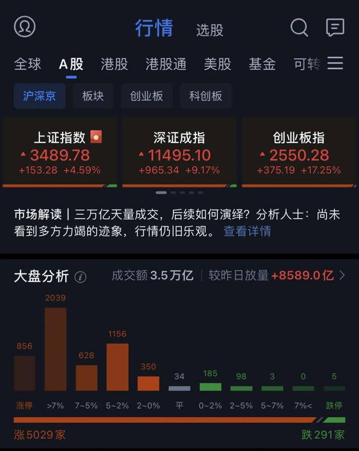 ▲（10月8日A股收盘情况）