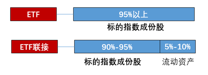 （来源：华夏基金制作，仅作为示意）
