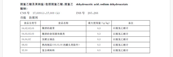 新旧国标《食品添加剂使用标准》中，脱氢乙酸钠使用范围对比（上方为旧版，下方为新版）。 国标截图