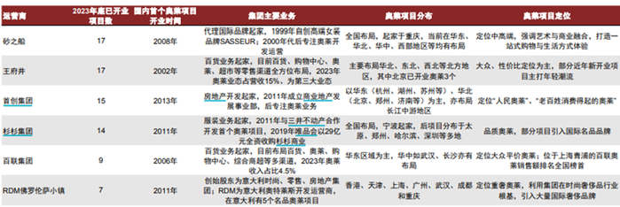数据来源：中金公司研报
